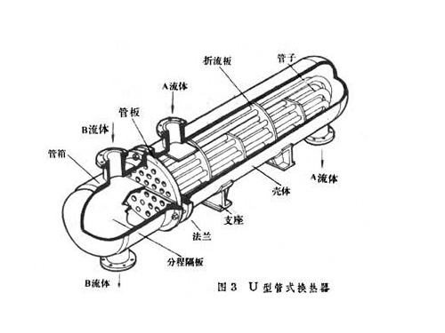 管殼式換熱器3.jpg
