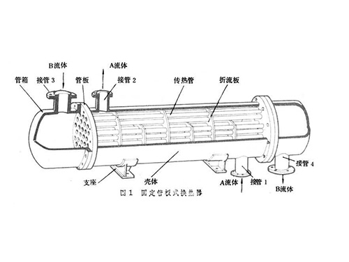 固定管板式換熱器3.jpg